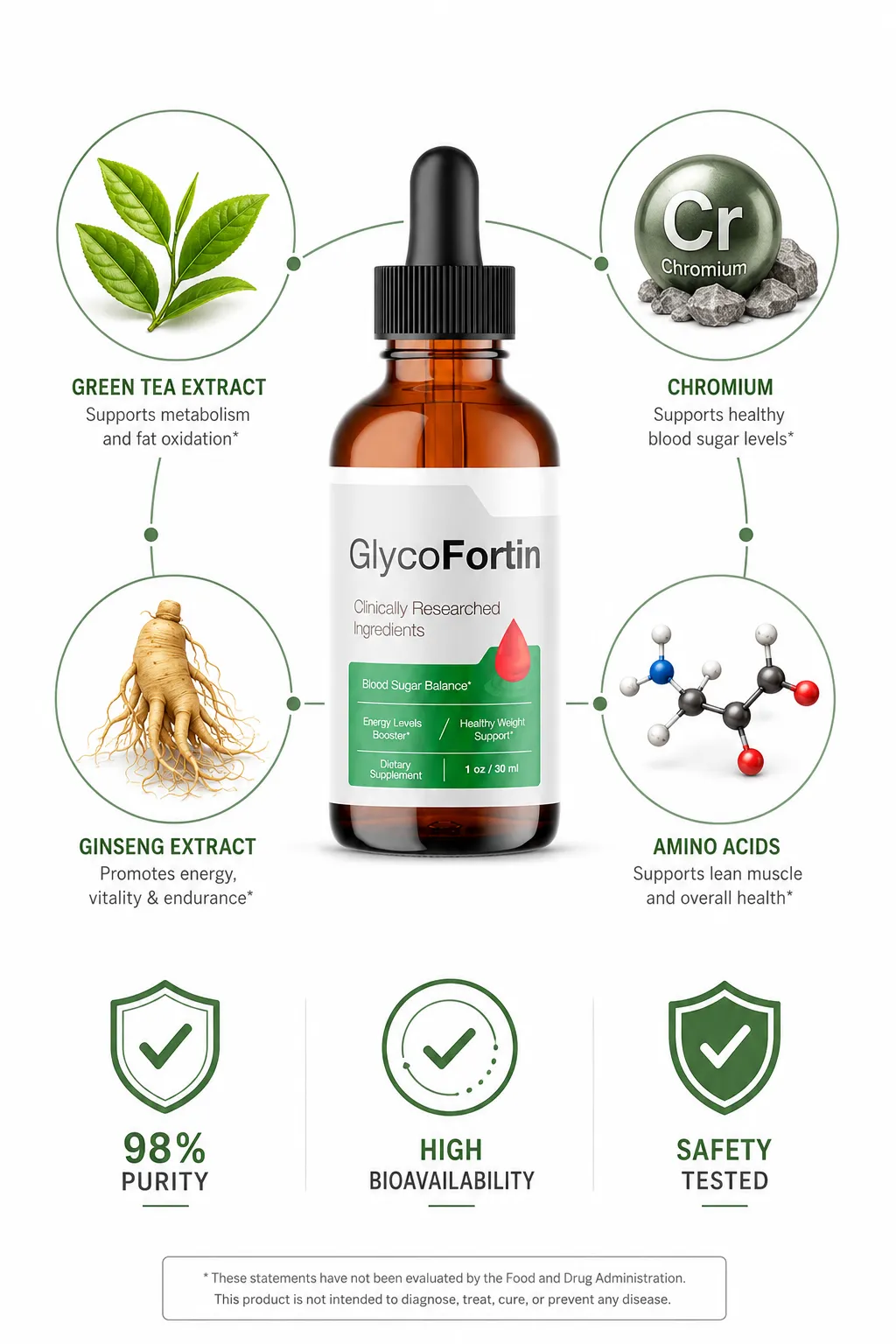GlycoFortin Ingredients Science